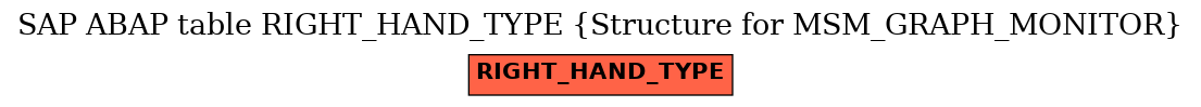 E-R Diagram for table RIGHT_HAND_TYPE (Structure for MSM_GRAPH_MONITOR)