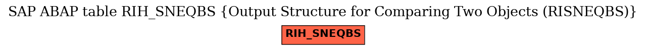 E-R Diagram for table RIH_SNEQBS (Output Structure for Comparing Two Objects (RISNEQBS))