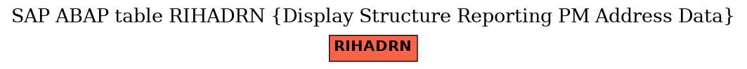 E-R Diagram for table RIHADRN (Display Structure Reporting PM Address Data)