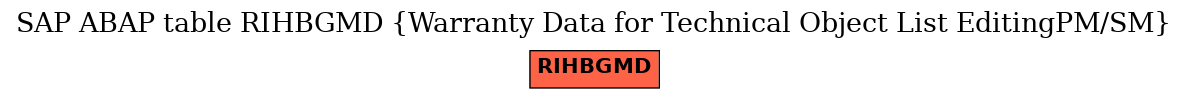 E-R Diagram for table RIHBGMD (Warranty Data for Technical Object List EditingPM/SM)