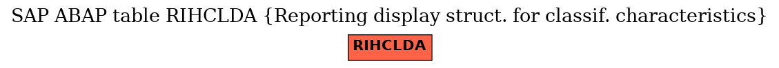 E-R Diagram for table RIHCLDA (Reporting display struct. for classif. characteristics)