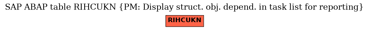 E-R Diagram for table RIHCUKN (PM: Display struct. obj. depend. in task list for reporting)