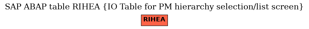 E-R Diagram for table RIHEA (IO Table for PM hierarchy selection/list screen)