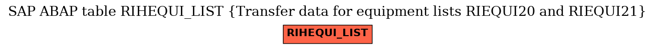 E-R Diagram for table RIHEQUI_LIST (Transfer data for equipment lists RIEQUI20 and RIEQUI21)