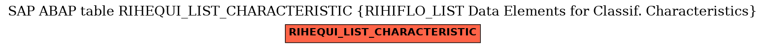 E-R Diagram for table RIHEQUI_LIST_CHARACTERISTIC (RIHIFLO_LIST Data Elements for Classif. Characteristics)