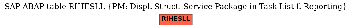 E-R Diagram for table RIHESLL (PM: Displ. Struct. Service Package in Task List f. Reporting)