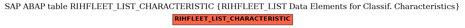 E-R Diagram for table RIHFLEET_LIST_CHARACTERISTIC (RIHFLEET_LIST Data Elements for Classif. Characteristics)