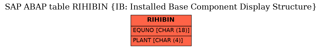 E-R Diagram for table RIHIBIN (IB: Installed Base Component Display Structure)