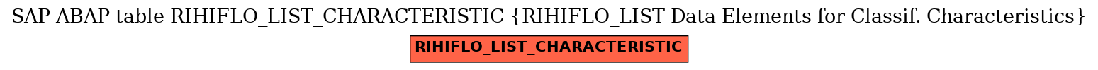 E-R Diagram for table RIHIFLO_LIST_CHARACTERISTIC (RIHIFLO_LIST Data Elements for Classif. Characteristics)