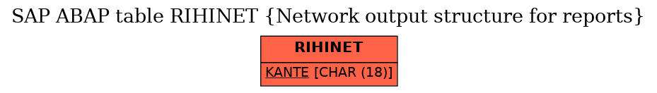 E-R Diagram for table RIHINET (Network output structure for reports)