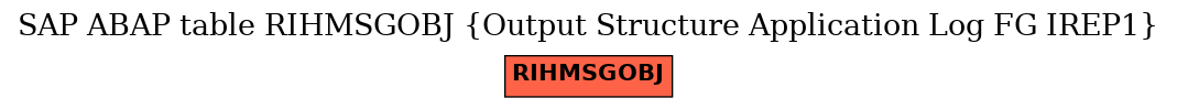 E-R Diagram for table RIHMSGOBJ (Output Structure Application Log FG IREP1)