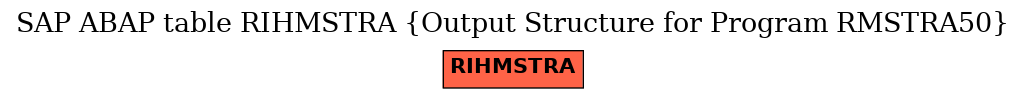 E-R Diagram for table RIHMSTRA (Output Structure for Program RMSTRA50)