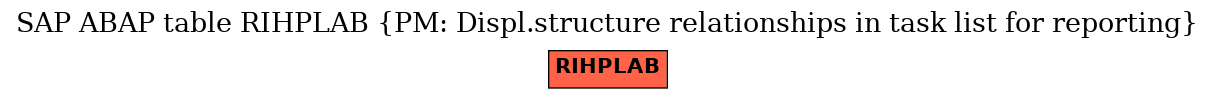 E-R Diagram for table RIHPLAB (PM: Displ.structure relationships in task list for reporting)