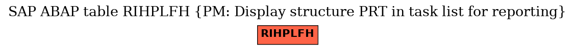 E-R Diagram for table RIHPLFH (PM: Display structure PRT in task list for reporting)