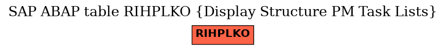 E-R Diagram for table RIHPLKO (Display Structure PM Task Lists)