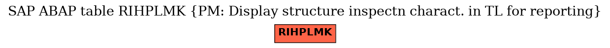 E-R Diagram for table RIHPLMK (PM: Display structure inspectn charact. in TL for reporting)