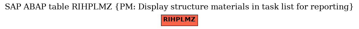 E-R Diagram for table RIHPLMZ (PM: Display structure materials in task list for reporting)