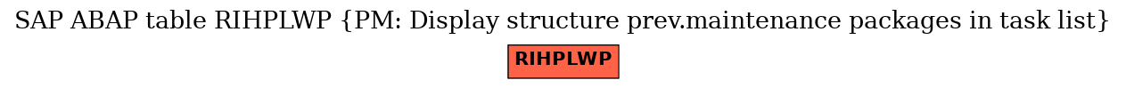 E-R Diagram for table RIHPLWP (PM: Display structure prev.maintenance packages in task list)