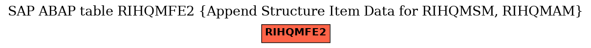 E-R Diagram for table RIHQMFE2 (Append Structure Item Data for RIHQMSM, RIHQMAM)