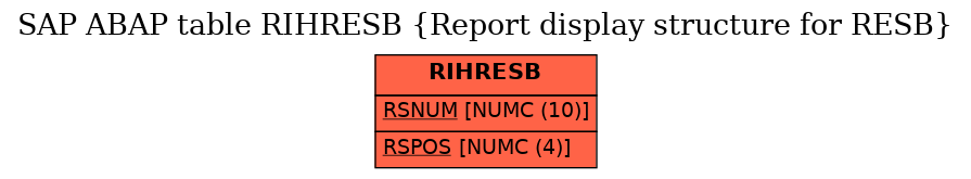 E-R Diagram for table RIHRESB (Report display structure for RESB)