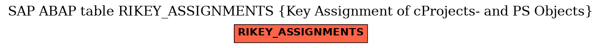 E-R Diagram for table RIKEY_ASSIGNMENTS (Key Assignment of cProjects- and PS Objects)