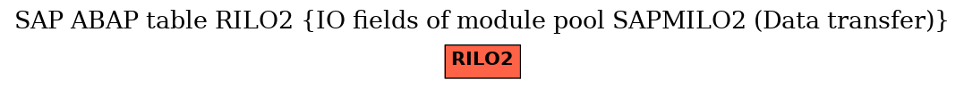 E-R Diagram for table RILO2 (IO fields of module pool SAPMILO2 (Data transfer))