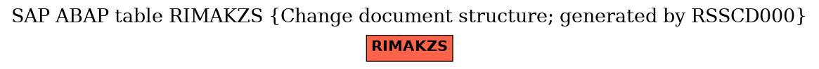 E-R Diagram for table RIMAKZS (Change document structure; generated by RSSCD000)