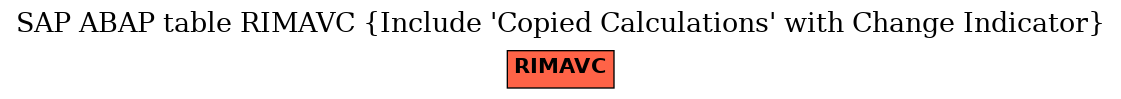 E-R Diagram for table RIMAVC (Include 'Copied Calculations' with Change Indicator)