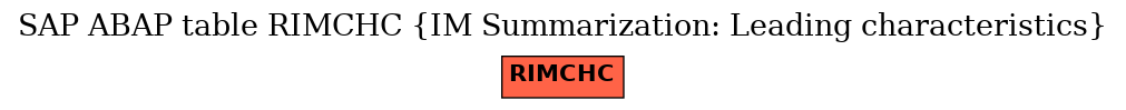 E-R Diagram for table RIMCHC (IM Summarization: Leading characteristics)