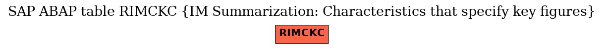 E-R Diagram for table RIMCKC (IM Summarization: Characteristics that specify key figures)