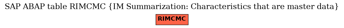E-R Diagram for table RIMCMC (IM Summarization: Characteristics that are master data)