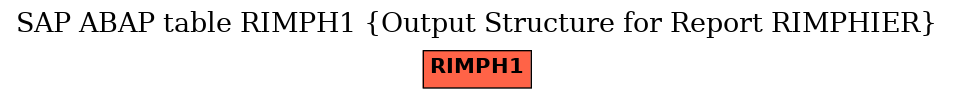 E-R Diagram for table RIMPH1 (Output Structure for Report RIMPHIER)