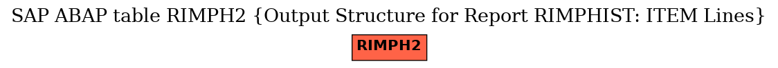 E-R Diagram for table RIMPH2 (Output Structure for Report RIMPHIST: ITEM Lines)