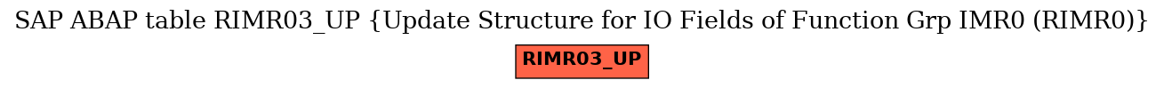 E-R Diagram for table RIMR03_UP (Update Structure for IO Fields of Function Grp IMR0 (RIMR0))