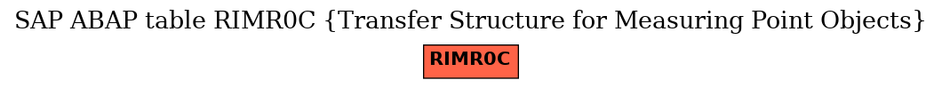 E-R Diagram for table RIMR0C (Transfer Structure for Measuring Point Objects)