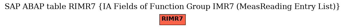 E-R Diagram for table RIMR7 (IA Fields of Function Group IMR7 (MeasReading Entry List))