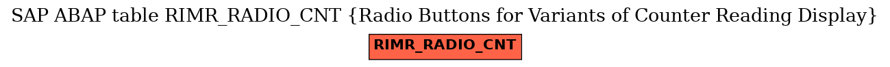 E-R Diagram for table RIMR_RADIO_CNT (Radio Buttons for Variants of Counter Reading Display)