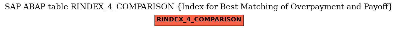 E-R Diagram for table RINDEX_4_COMPARISON (Index for Best Matching of Overpayment and Payoff)