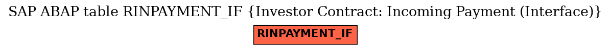 E-R Diagram for table RINPAYMENT_IF (Investor Contract: Incoming Payment (Interface))