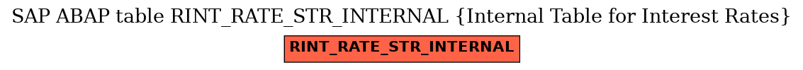 E-R Diagram for table RINT_RATE_STR_INTERNAL (Internal Table for Interest Rates)