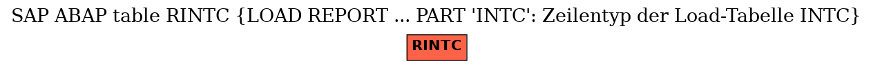 E-R Diagram for table RINTC (LOAD REPORT ... PART 'INTC': Zeilentyp der Load-Tabelle INTC)