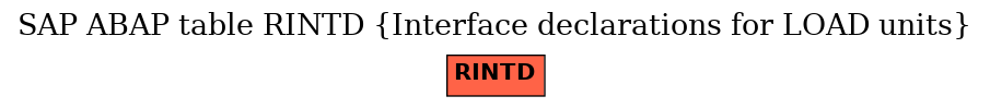 E-R Diagram for table RINTD (Interface declarations for LOAD units)