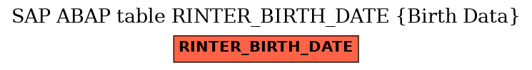 E-R Diagram for table RINTER_BIRTH_DATE (Birth Data)