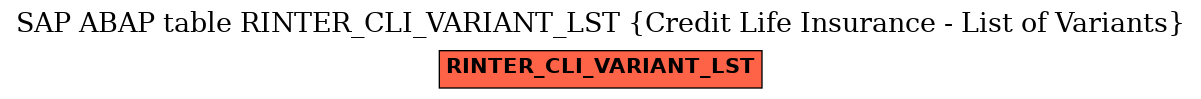 E-R Diagram for table RINTER_CLI_VARIANT_LST (Credit Life Insurance - List of Variants)