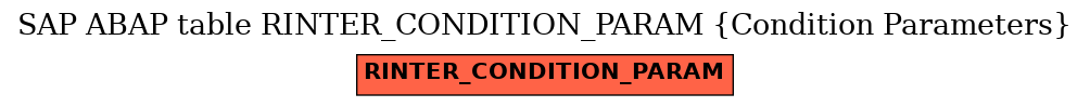 E-R Diagram for table RINTER_CONDITION_PARAM (Condition Parameters)