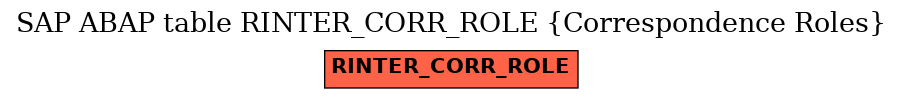 E-R Diagram for table RINTER_CORR_ROLE (Correspondence Roles)