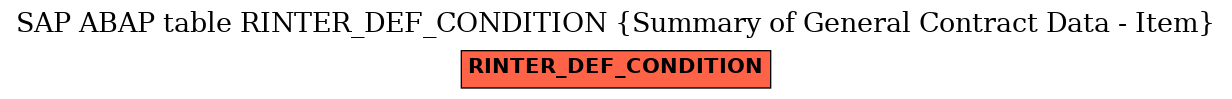 E-R Diagram for table RINTER_DEF_CONDITION (Summary of General Contract Data - Item)