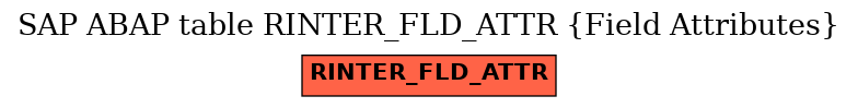 E-R Diagram for table RINTER_FLD_ATTR (Field Attributes)