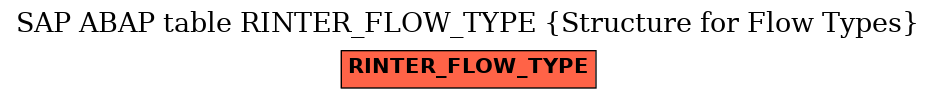 E-R Diagram for table RINTER_FLOW_TYPE (Structure for Flow Types)