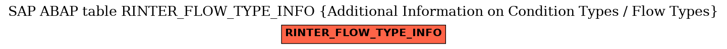 E-R Diagram for table RINTER_FLOW_TYPE_INFO (Additional Information on Condition Types / Flow Types)